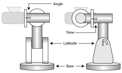 Side by side images of an equatorial mount